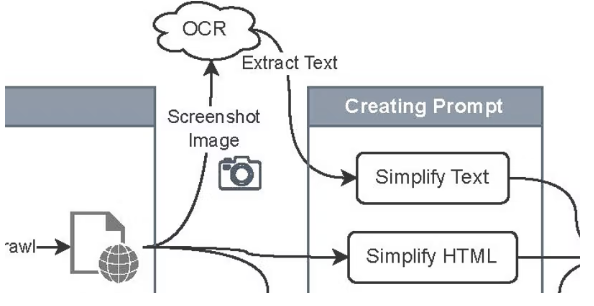 ChatGPTはフィッシングサイトを検出できるか | セキュリティナレッジ